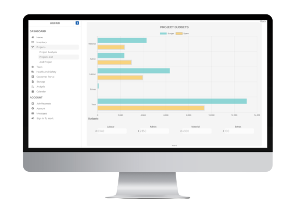 project budgets on a desktop view