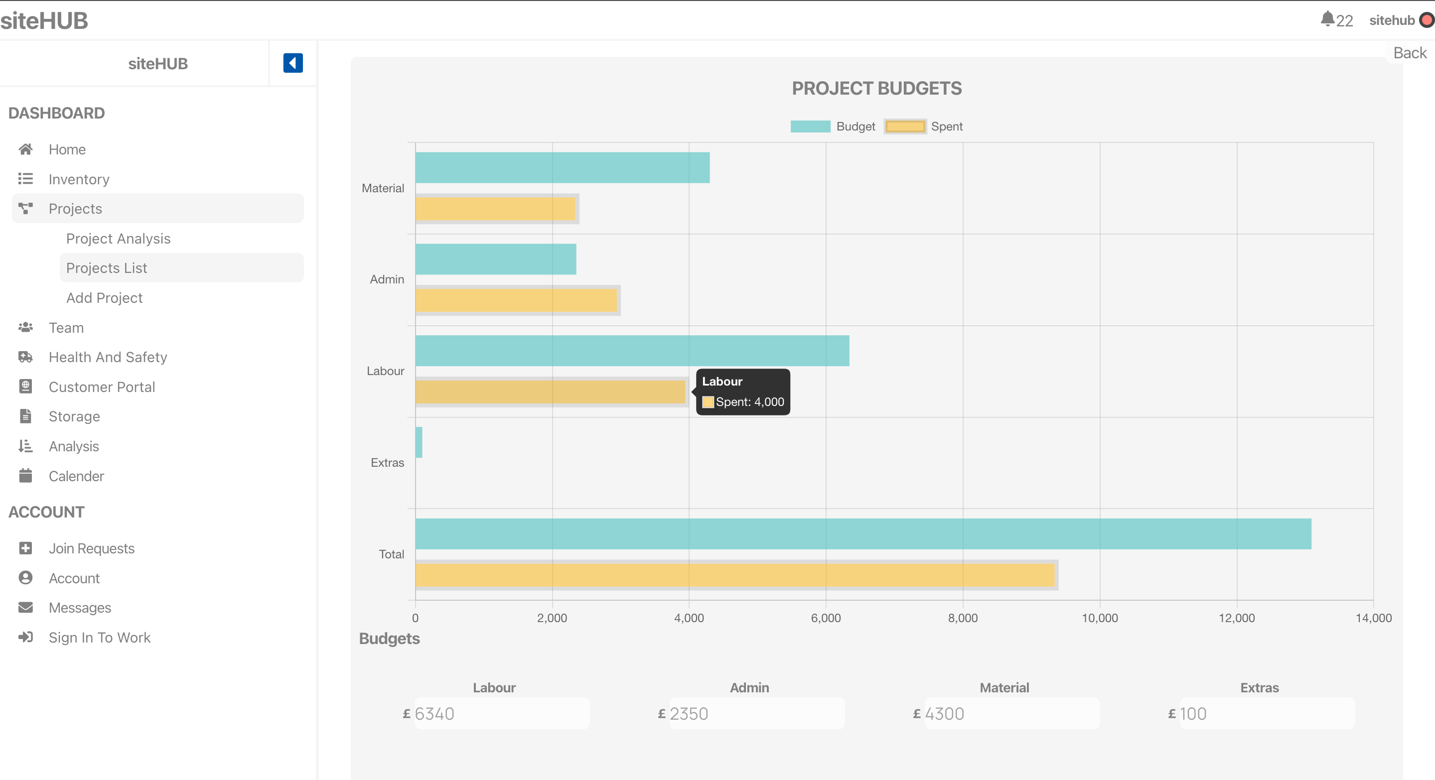 Improved budget management on construction projects with siteHUB