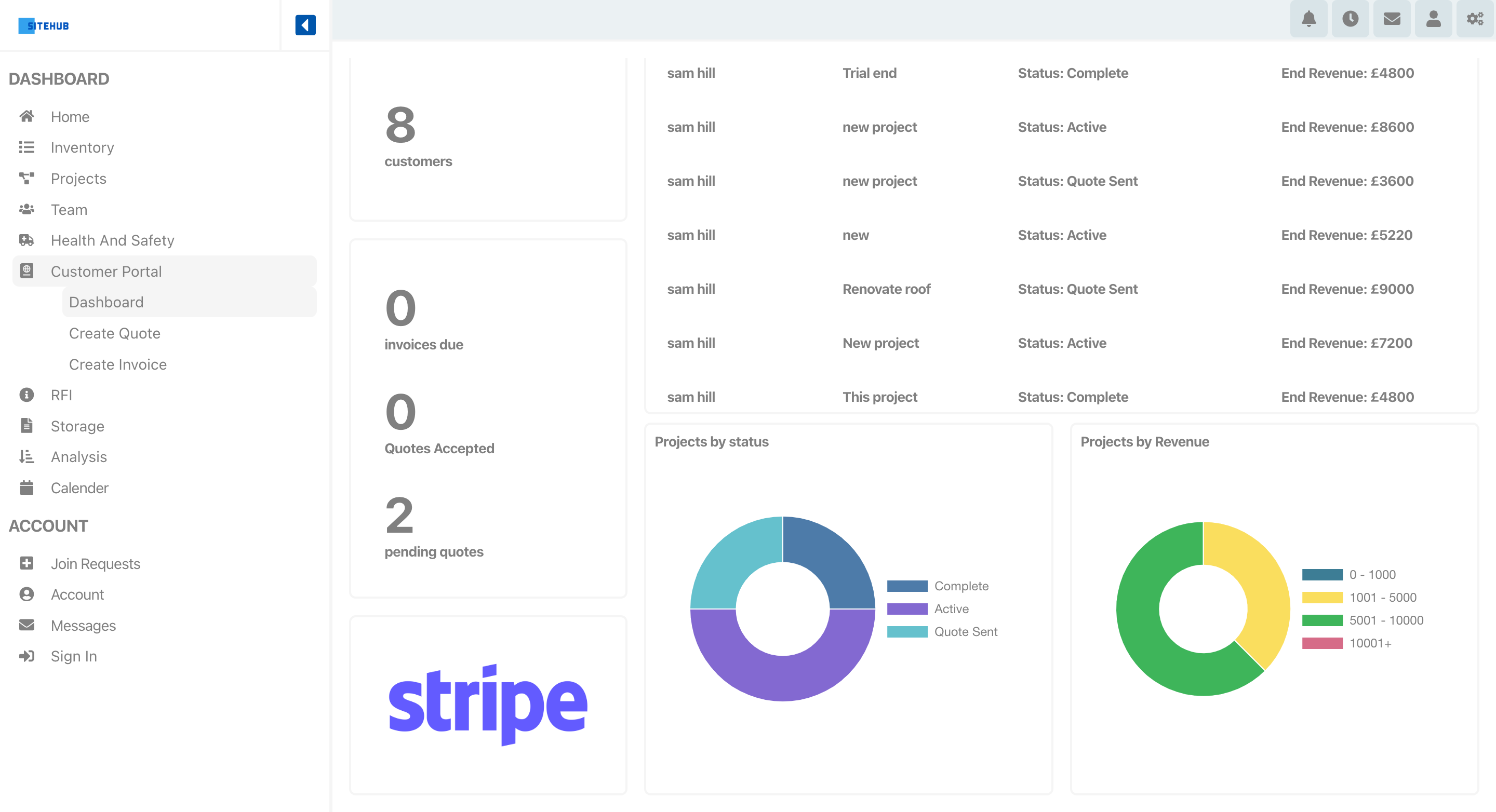 Integrated Customer Dashboard View for Construction Management with siteHUB