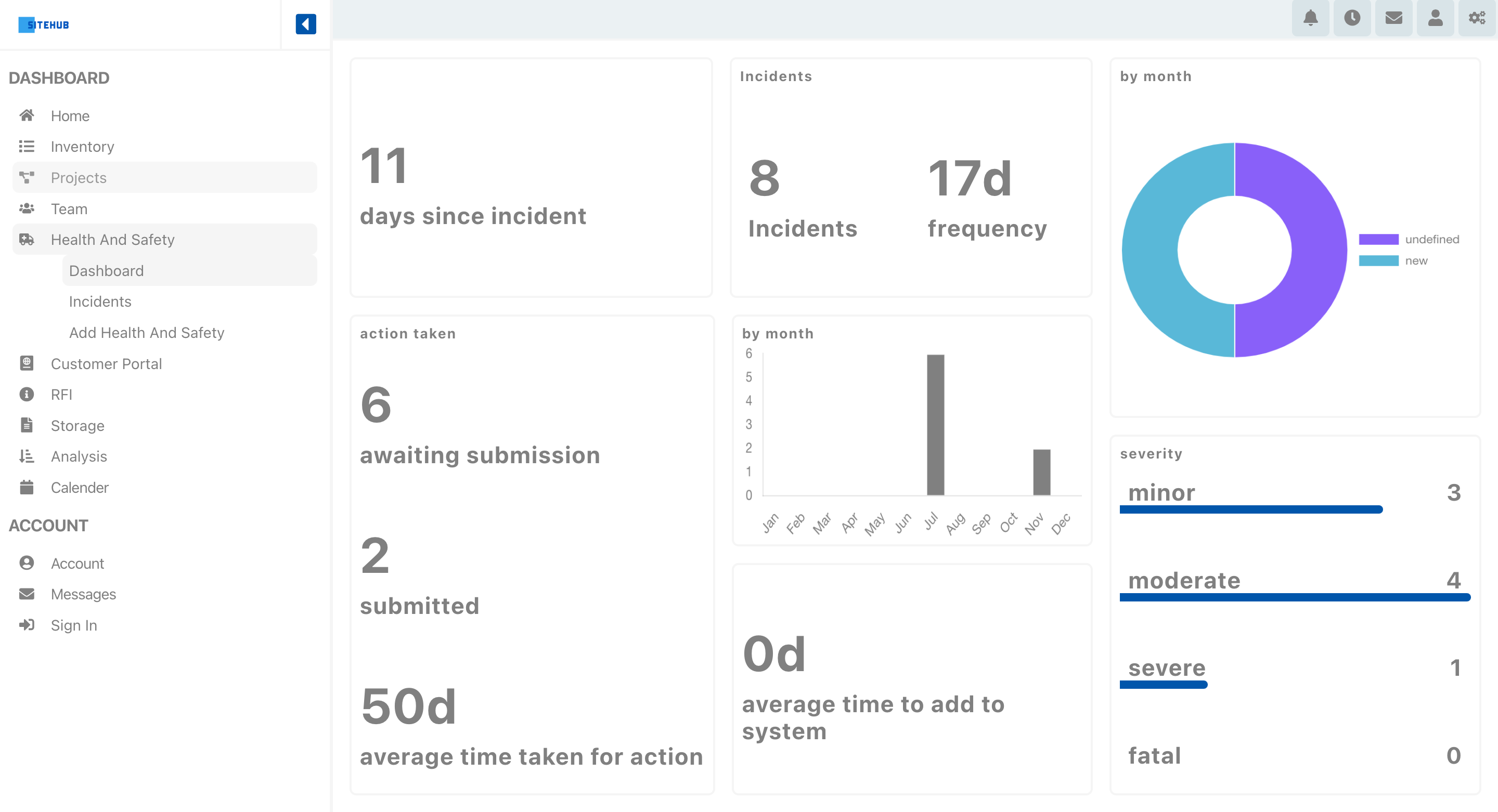 Health and safety page, improving safety and well being of construction employees with siteHUB construction company management software