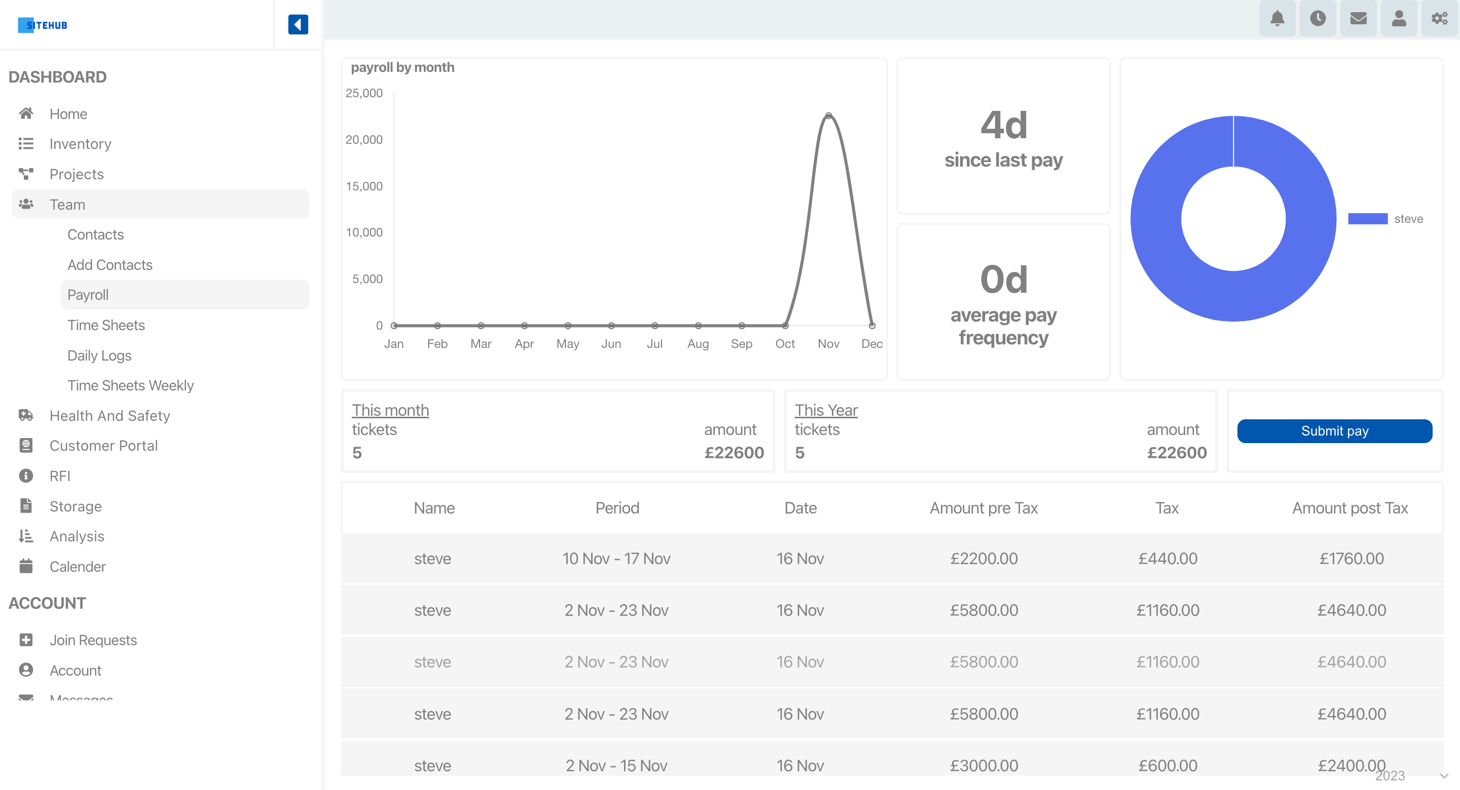 Reduce thousands in payroll miscalculations with siteHUBs construction company payroll software