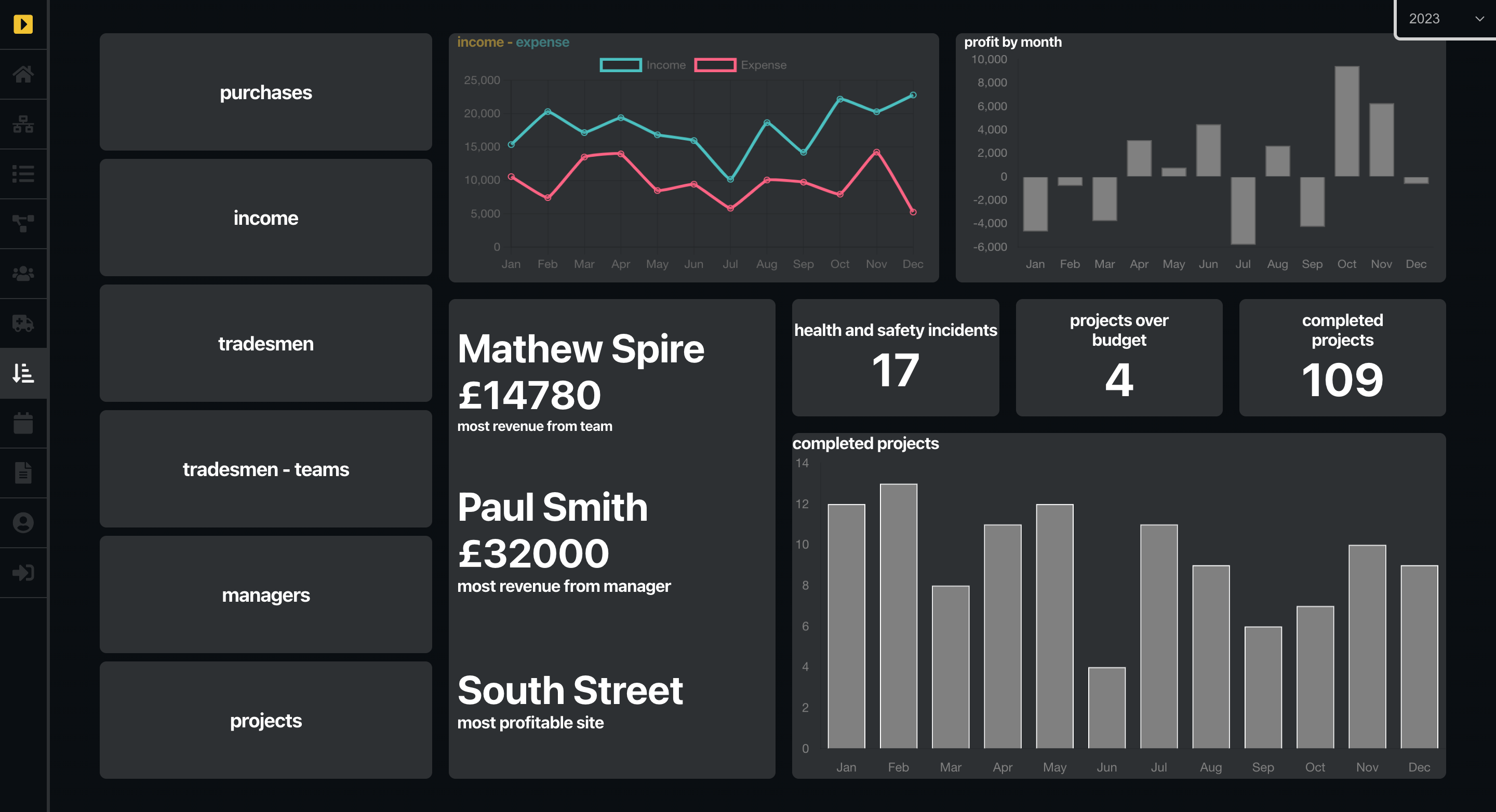 In-depth construction project analysis with siteHUB