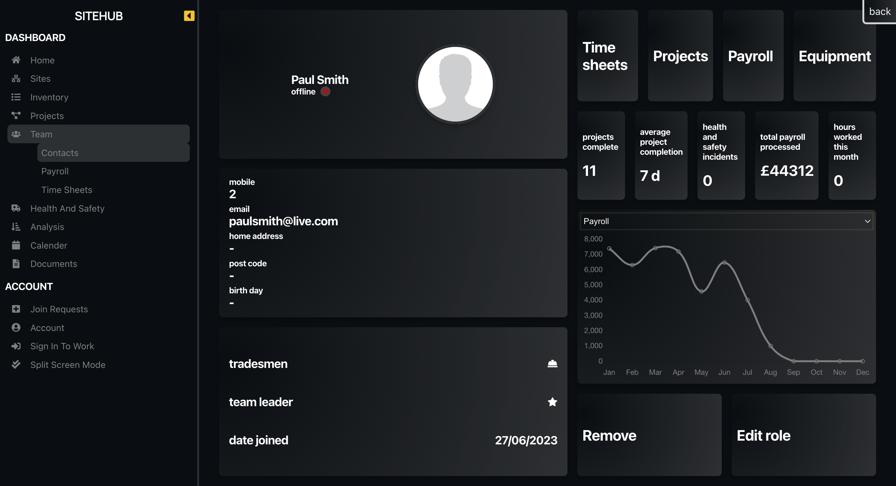 COntact dashboard displayed from siteHUb construction management software