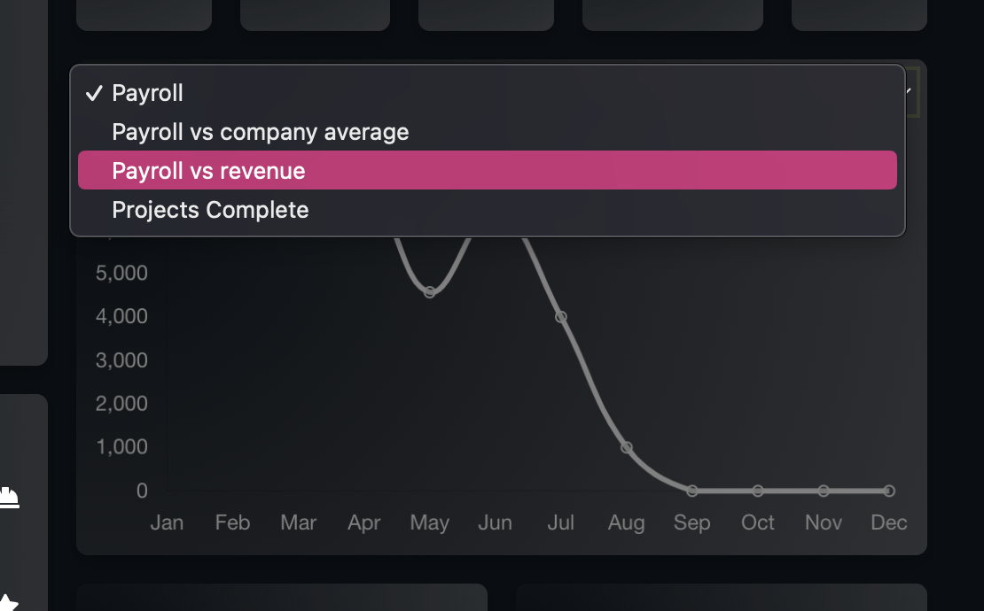 Compare employee efficiency making your construction company as profitable as possible with siteHUB construction project management software